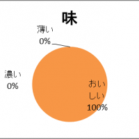 シンシア豊川