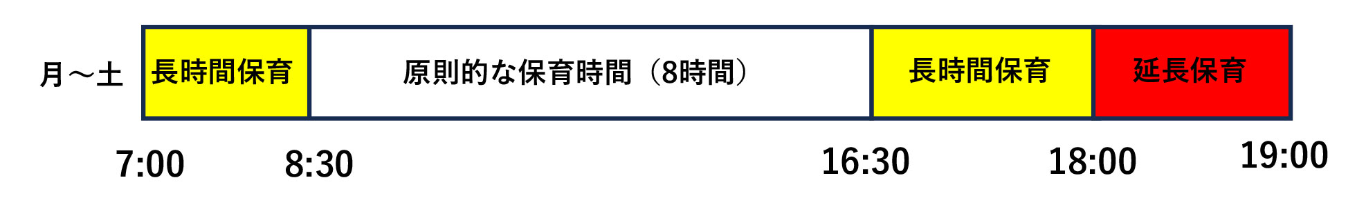 保育時間