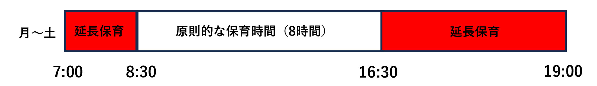 保育時間