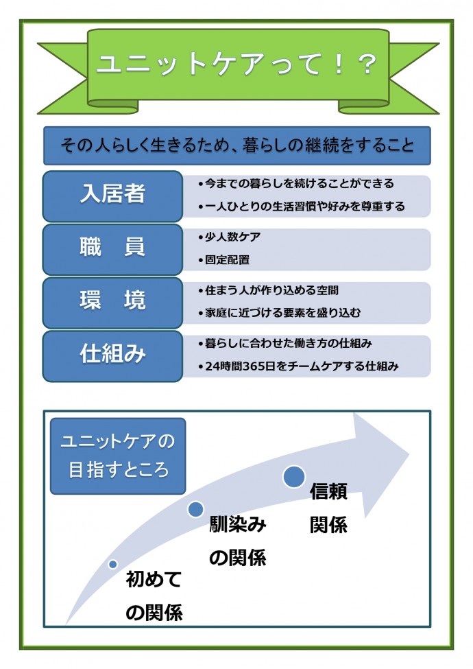 ユニットケアとは：家族・事業所用_page-0001